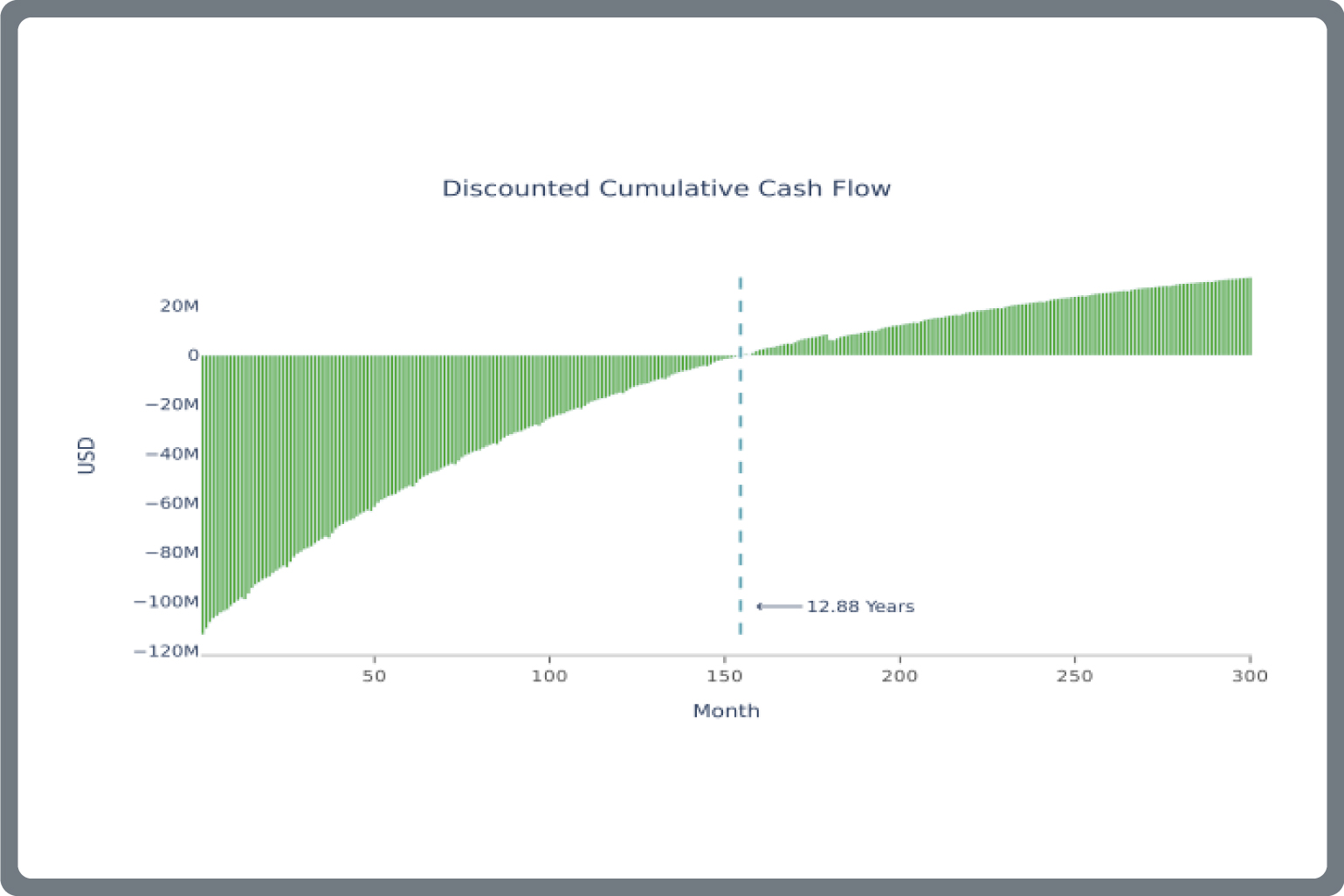 Detailed-Cash-Flow-Analysis2_1